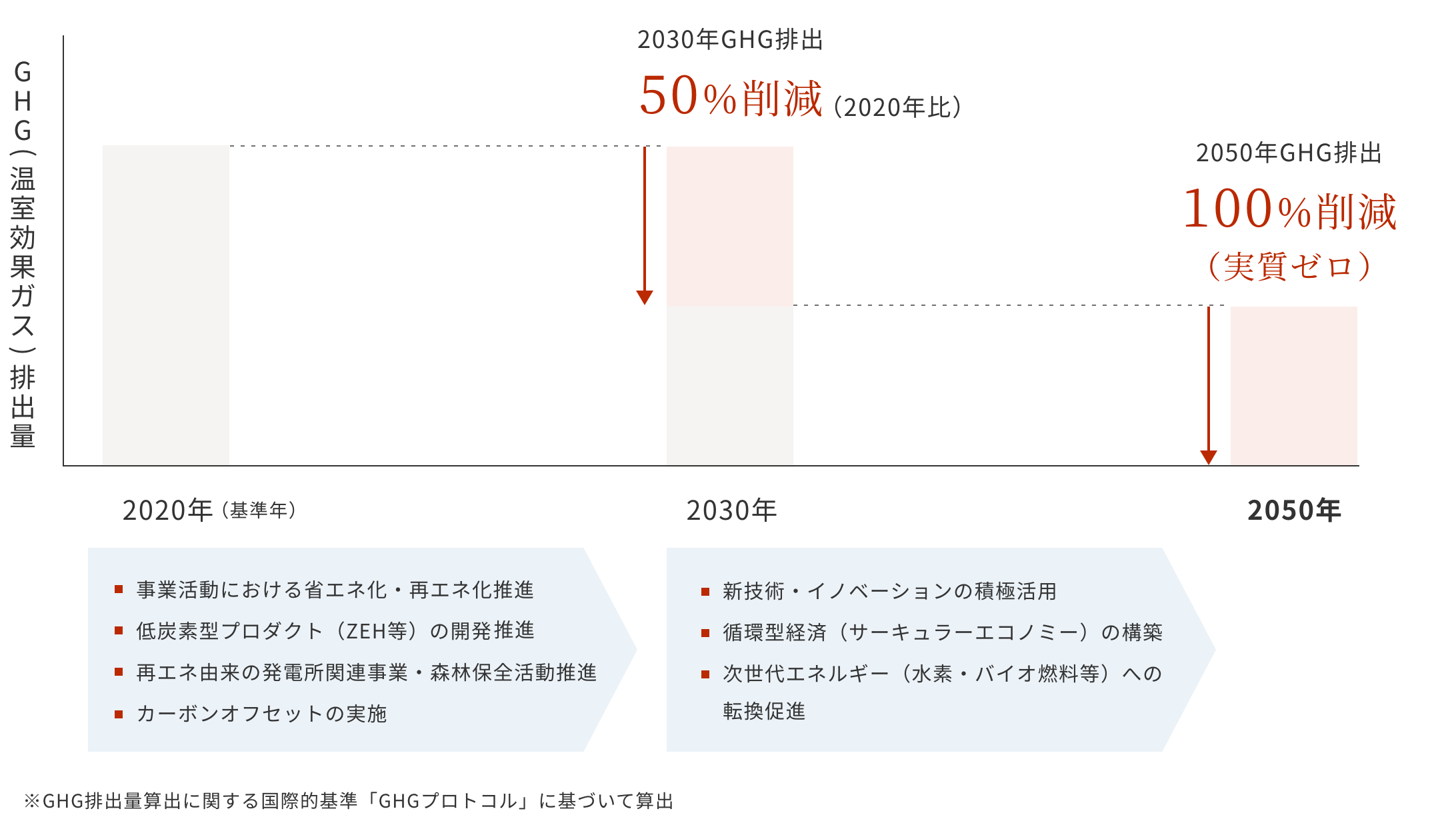 気候変動問題への取り組み